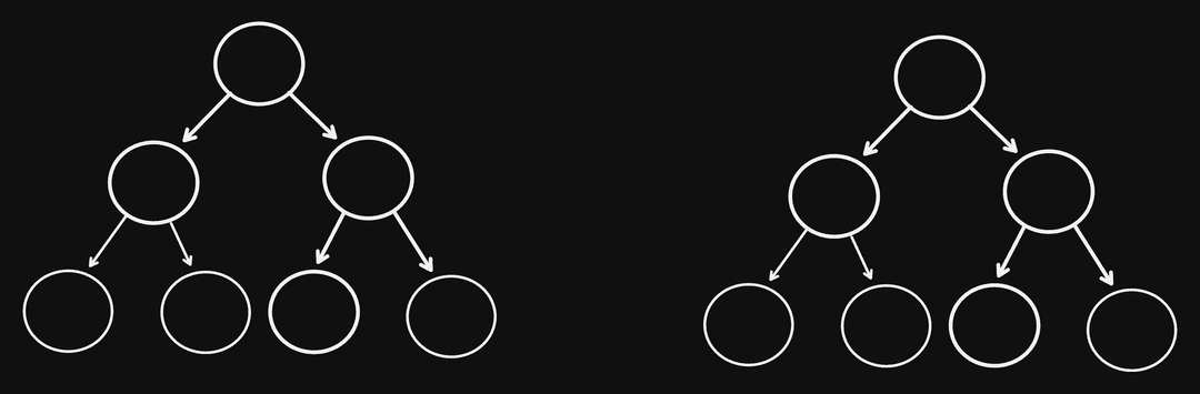 Event handling and propagation diagram
