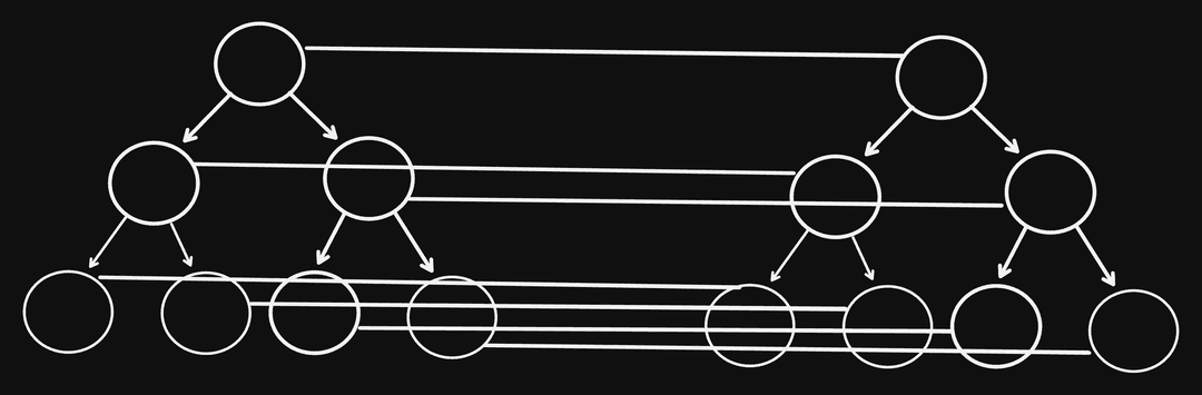 Component lifecycle and re-rendering visualization