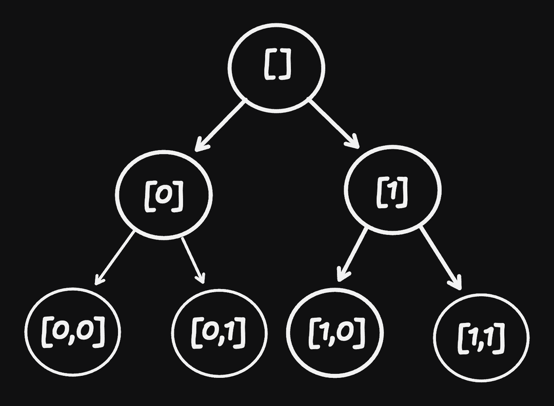 Props flow and component communication