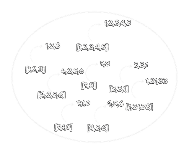 Flattened array type visualization