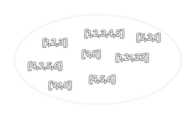 Array type represented as a set of arrays